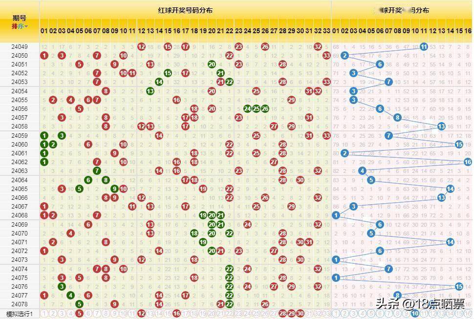 白血病 第143页