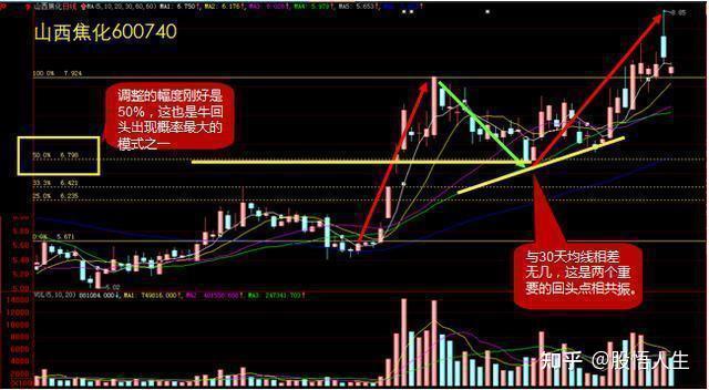 江西15选5，探寻数字背后的奇妙走势