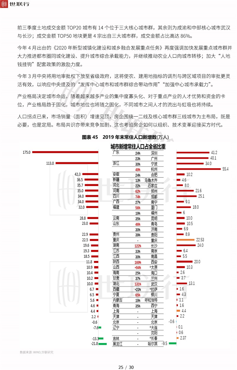 2020年3D开奖历史，回顾与展望