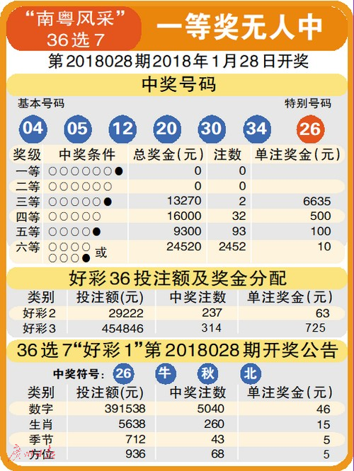 3D今晚千禧试机号，揭秘彩票背后的数字游戏