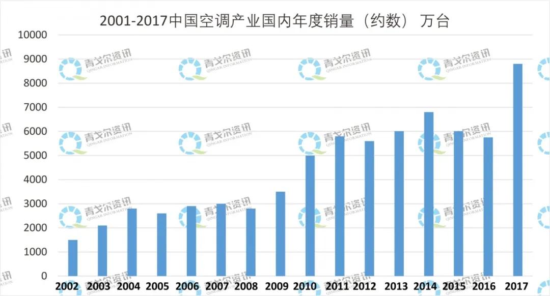 3D1000期走势图带连线，深度解析与趋势洞察