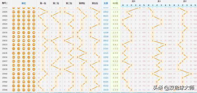 探索大乐透800期的奥秘，基本走势图与彩经网解析