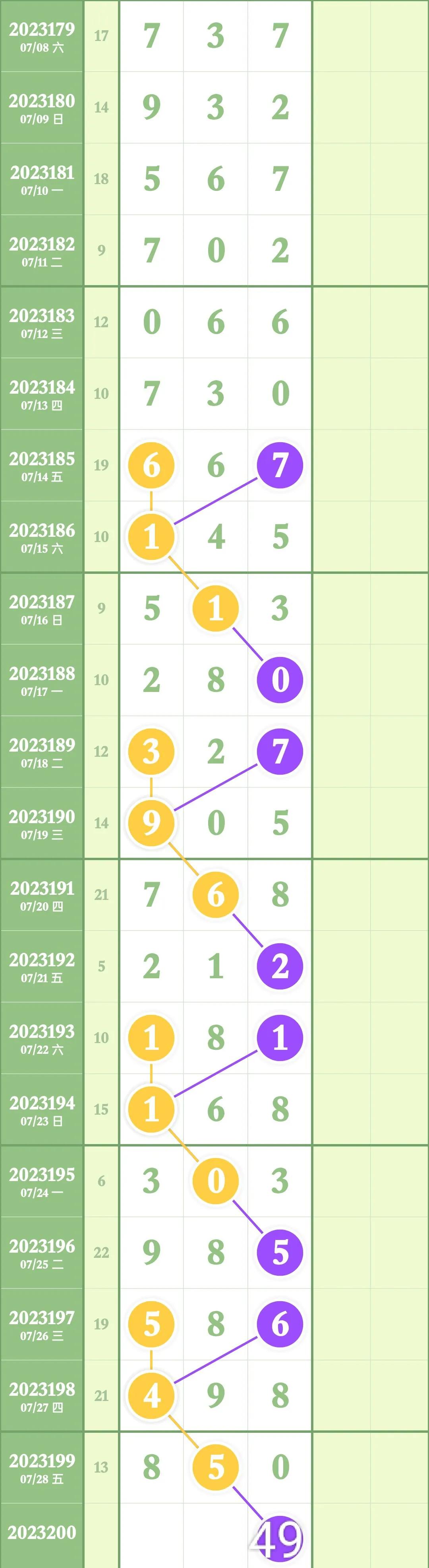 3D走势图200期号码分析，探寻数字背后的规律与趋势