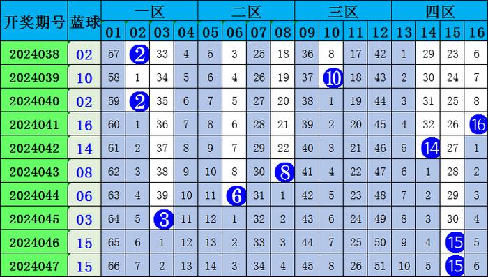 浙江风采2005超长版双色球走势图，解码数字背后的奥秘