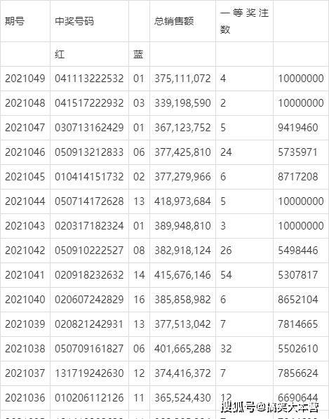 探寻幸运之光，双色球139期开奖结果全解析