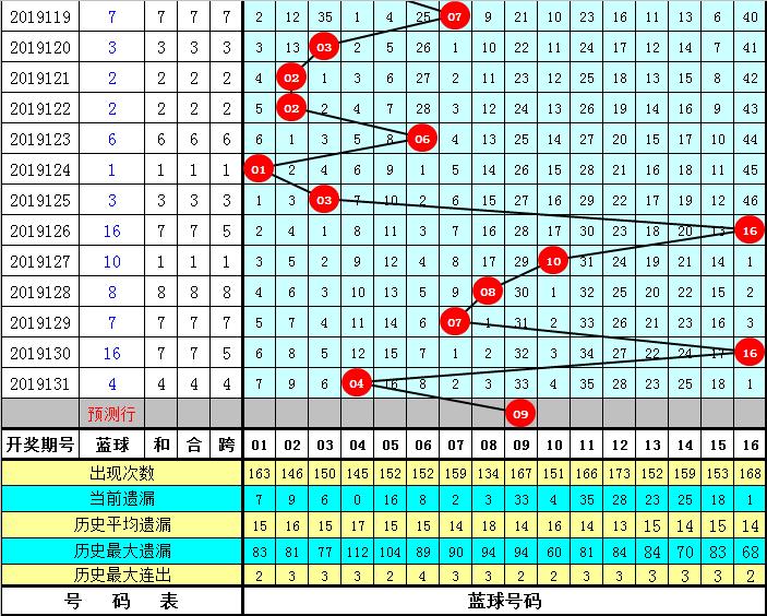 揭秘双色球第132期开奖结果，幸运数字背后的故事与彩民心声