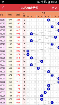 南方双彩网旧版走势图，历史与未来的交汇点