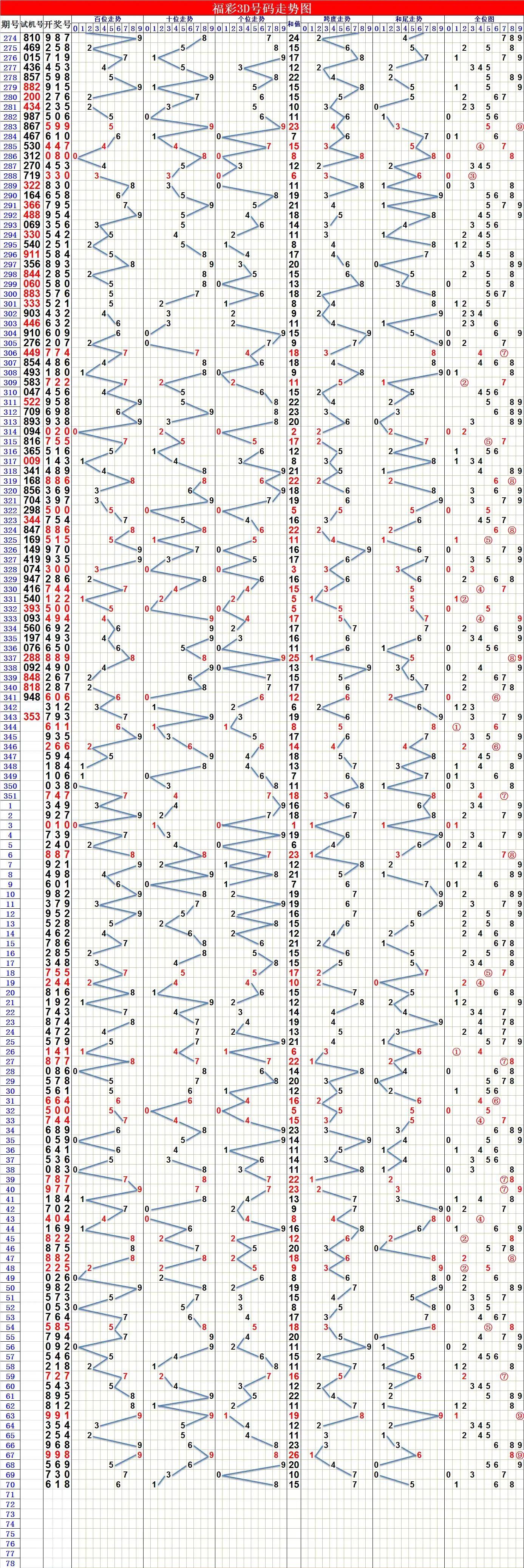 福彩三综合走势图带连线，解码数字背后的奥秘