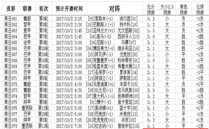 今日竞彩足球比分结果查询，揭秘赛事背后的数据与策略