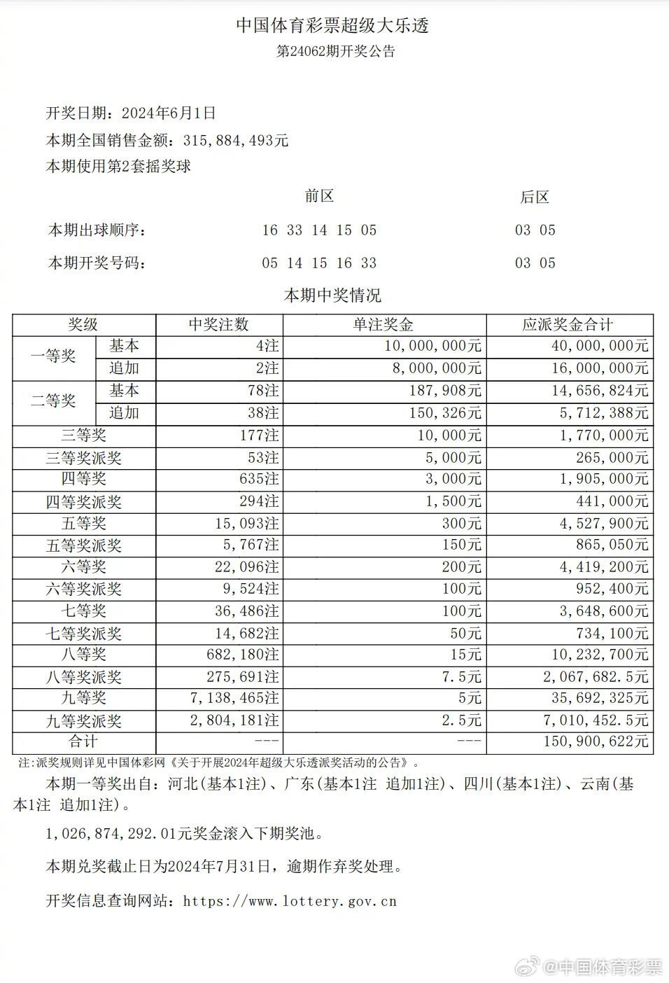 江苏15选5，今日开奖号码的揭秘与期待