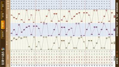 甘肃11选5开奖走势图，透视数字背后的奥秘