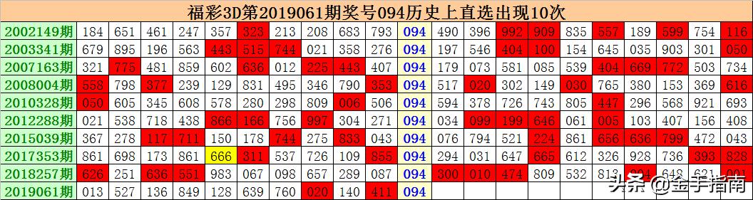 3D彩票中奖策略