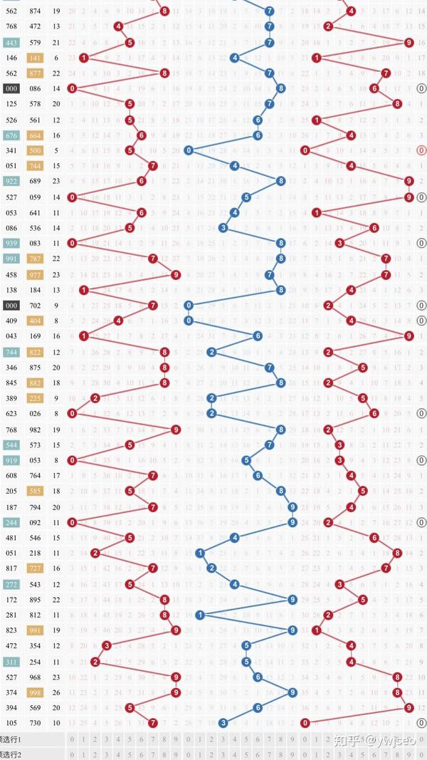 福彩3D老版走势图连线专业版，深度解析与实战指南