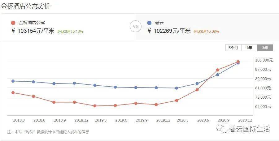 3D彩票开奖趋势