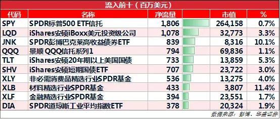 白血病 第182页