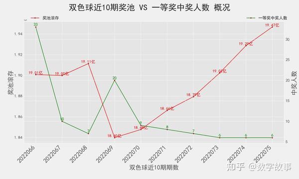 揭秘双色球，破解6减2测红法的真相与误区