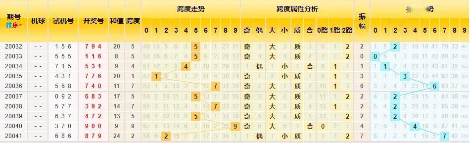 3D走势图，实时更新与数据连线的未来趋势