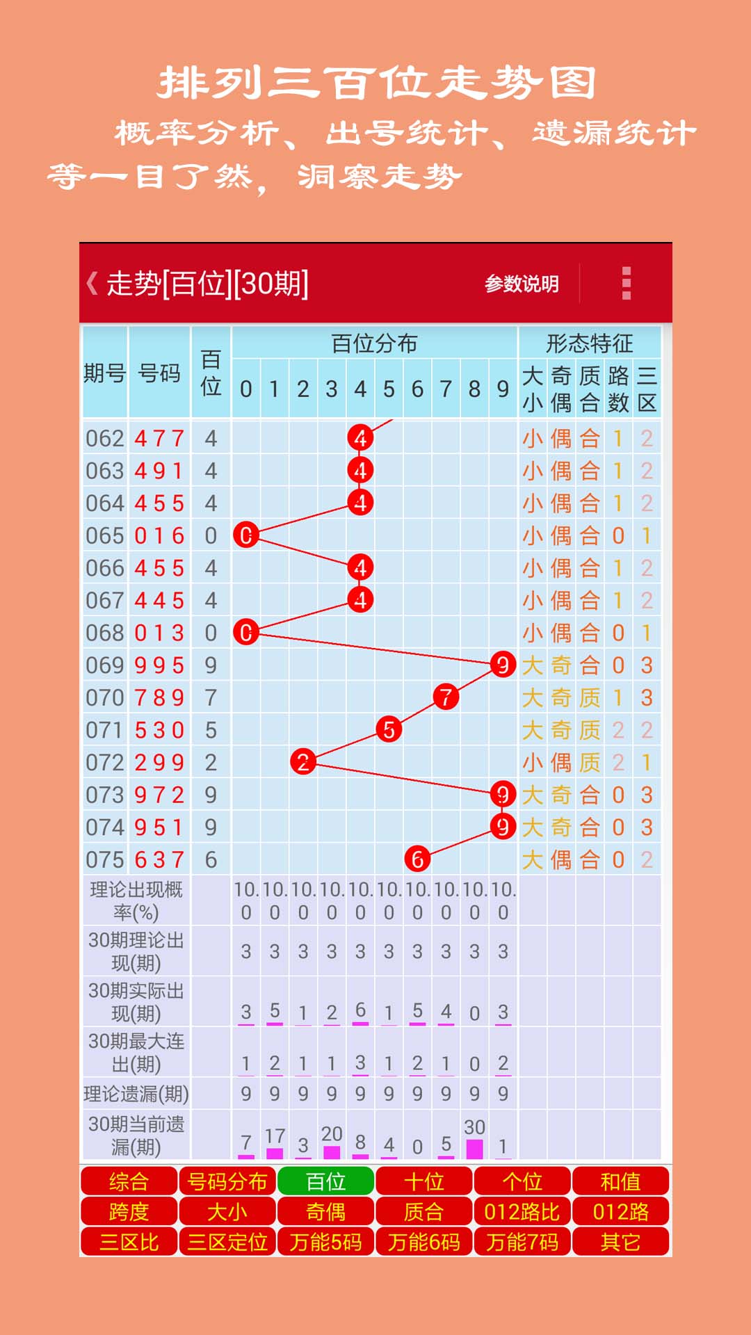 探索数字的奥秘，体彩排列五走势图表图深度解析