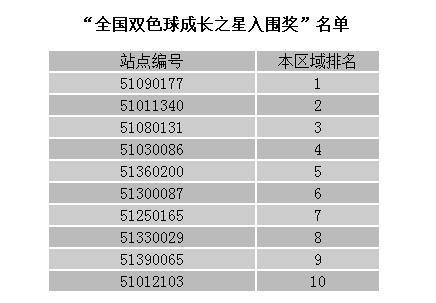 河北福利彩票双色球开奖结果查询，揭秘幸运背后的数字游戏