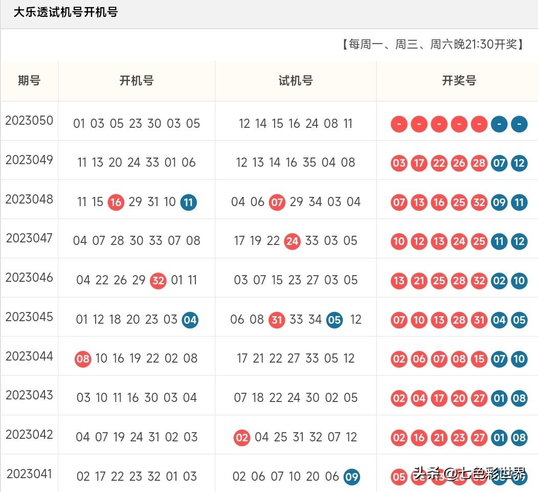 大乐透23050期