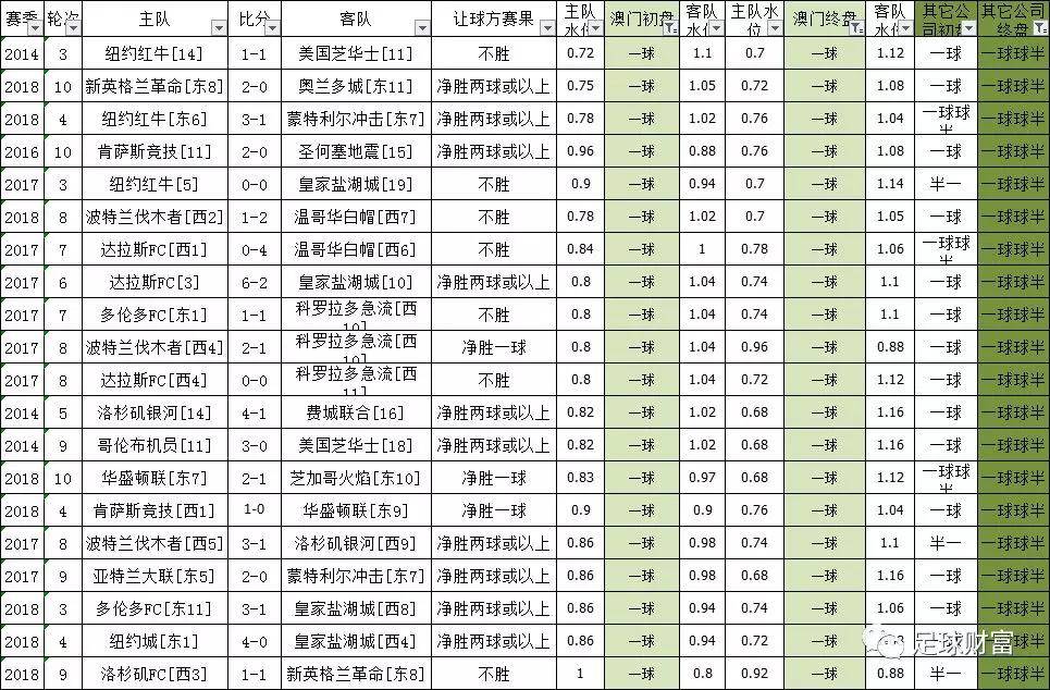 14场胜负，澳客官网的足球胜负预测新纪元