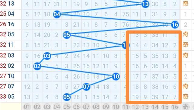 最新双色球100期，深度解析近期走势图与选号策略