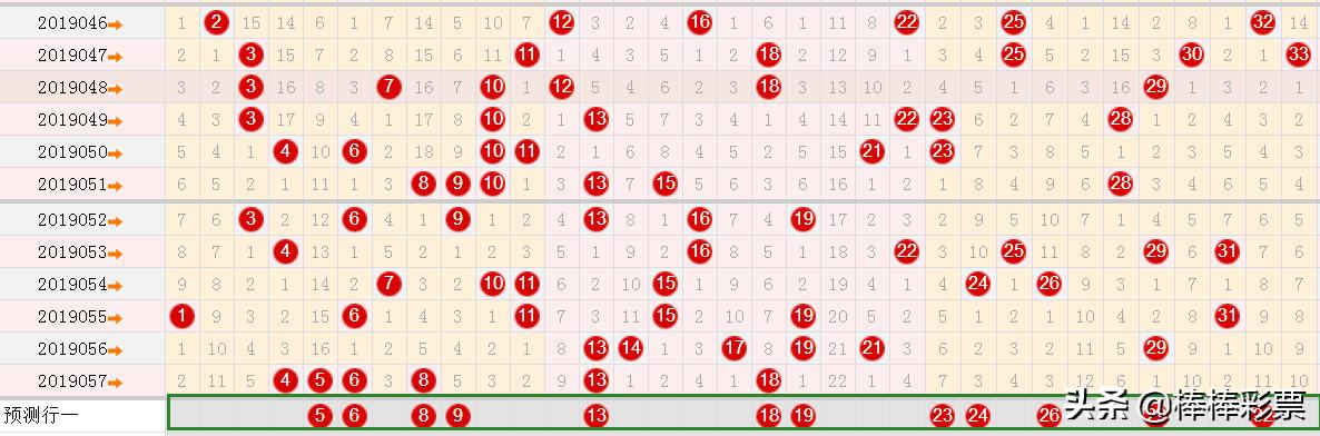 揭秘双色球6+1必出号预测，科学还是迷信？