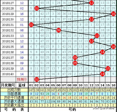 2018141期双色球开奖结果揭晓，梦想与幸运的碰撞