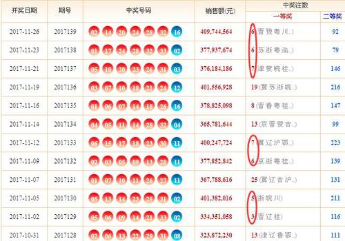 双色球10专家预测号擂台赛，智慧碰撞下的数字艺术