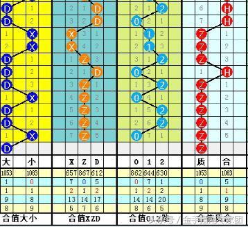 2016年双色球83期，梦想与奇迹的碰撞