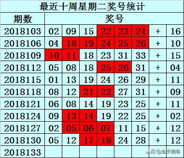 2018133期双色球开奖结果揭晓，幸运数字点亮梦想之光