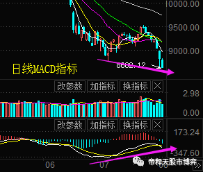 3D和值尾振幅走势，解析与策略