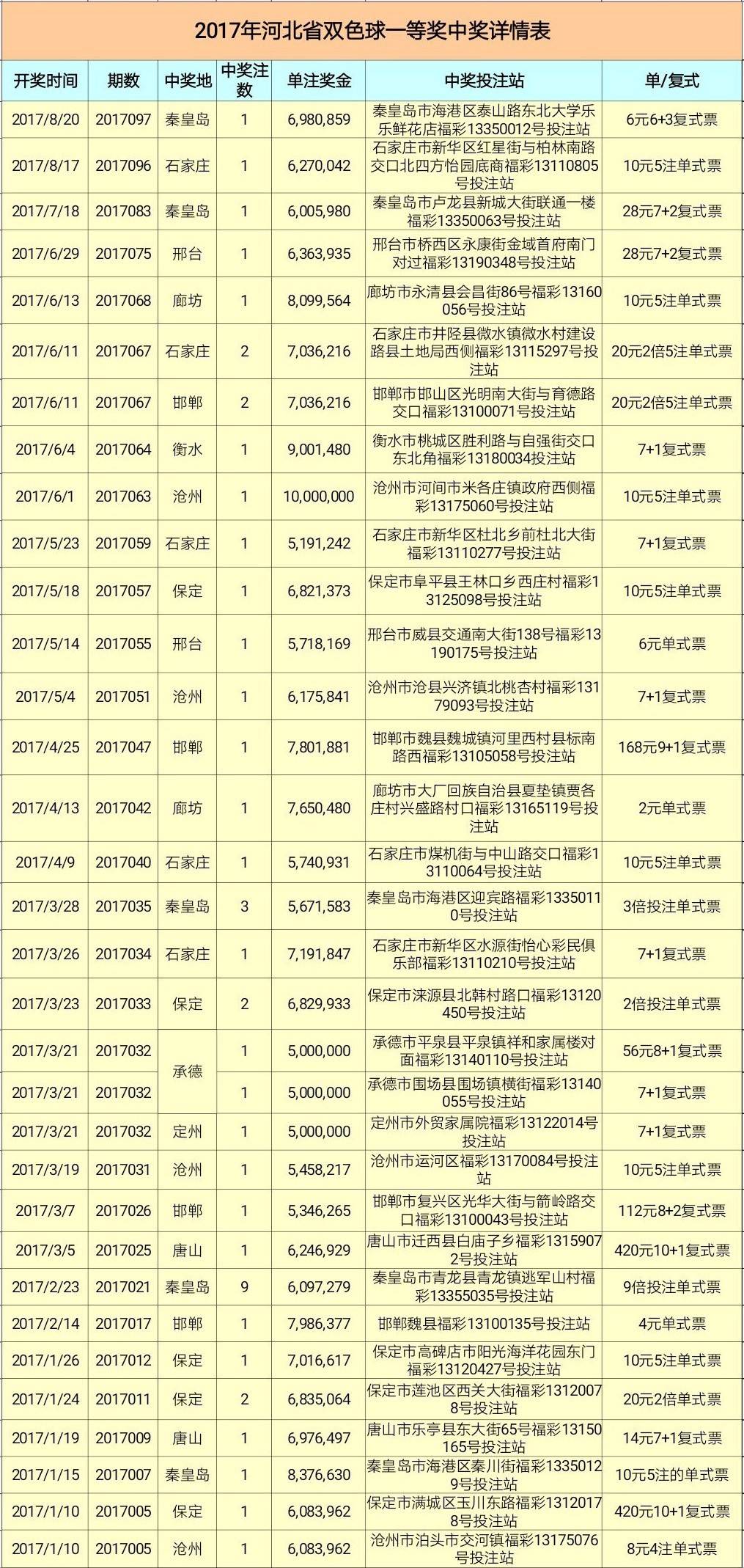 2013年2月16日，双色球奇迹之夜