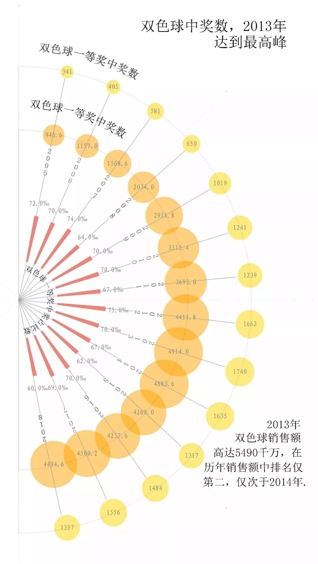 白血病 第177页