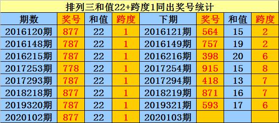 体彩排列三和值表，解锁数字游戏中的智慧与乐趣