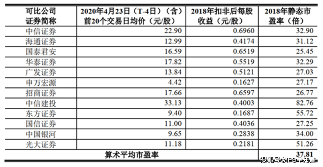 数字玄机 第2页