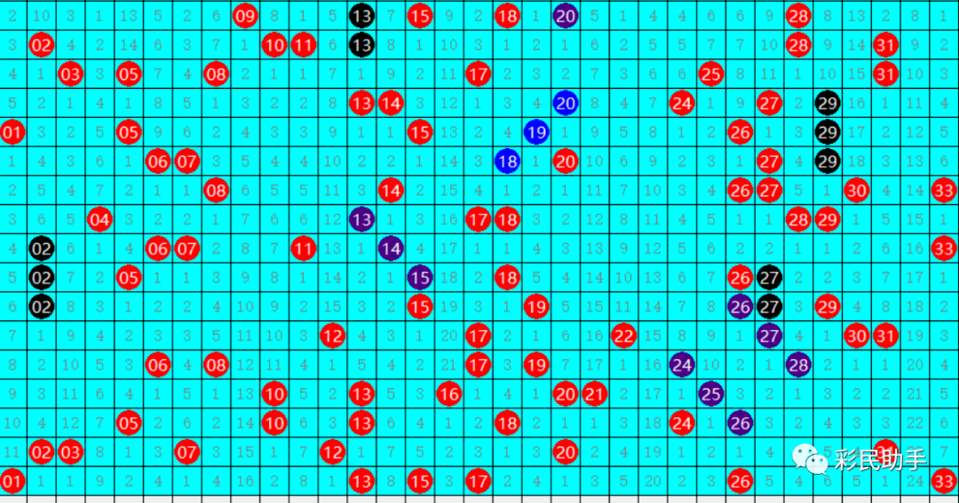 双色球 第22页