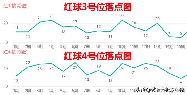 探索双色球100期分布图，揭秘数字背后的奥秘