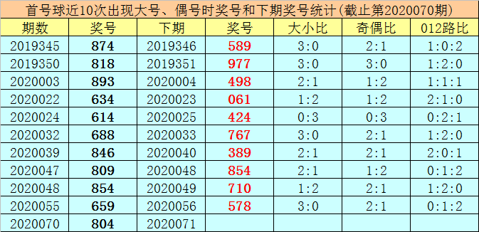 福建体彩36选7，揭秘走势图与新浪爱彩的深度融合