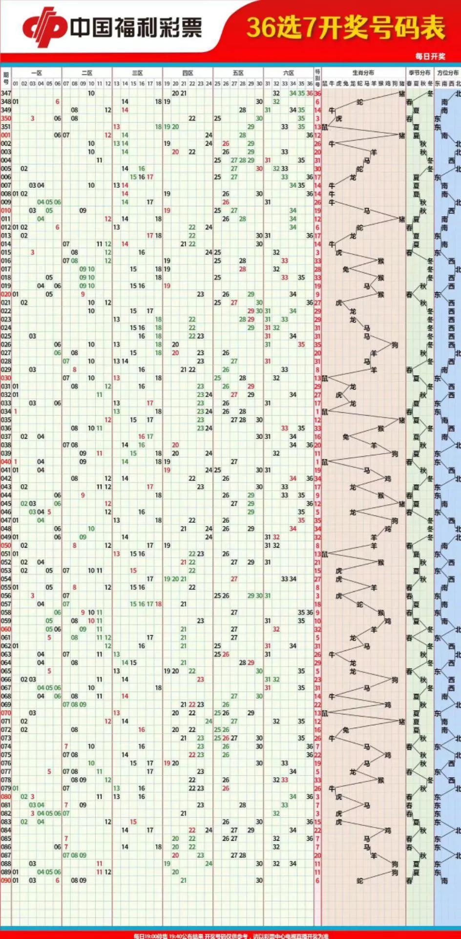 新浪双色球走势图