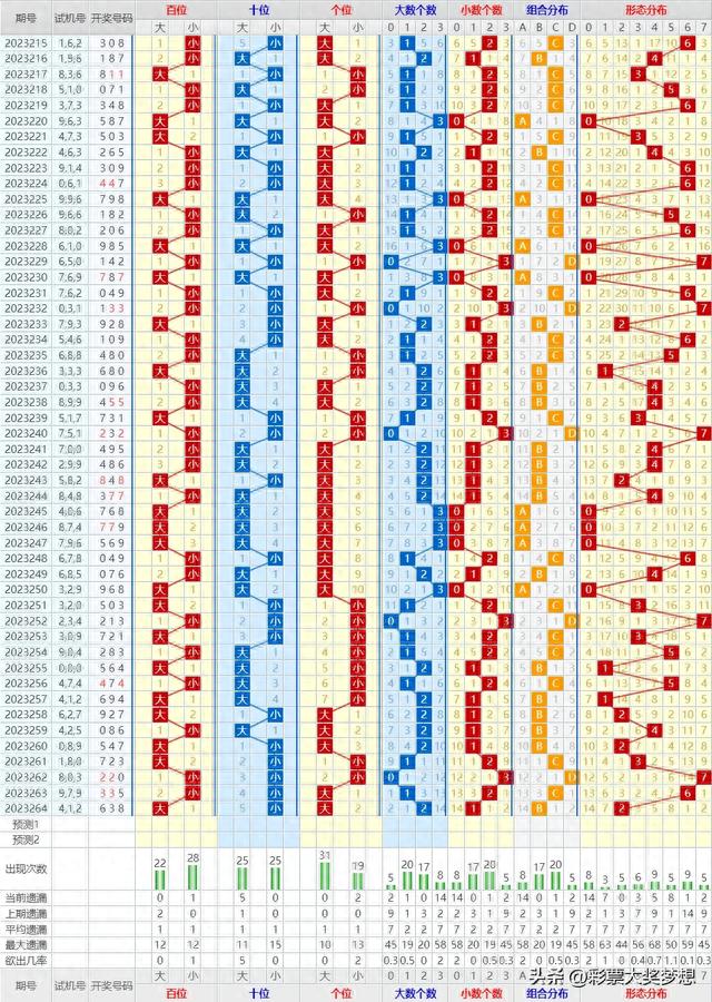福彩3D综合专业版走势图，深度解析与理性投注指南