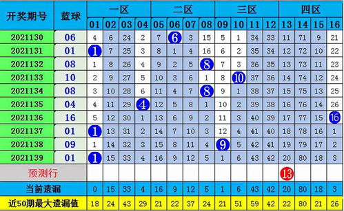 今日双色球专家精选号码预测，揭秘数字背后的玄机