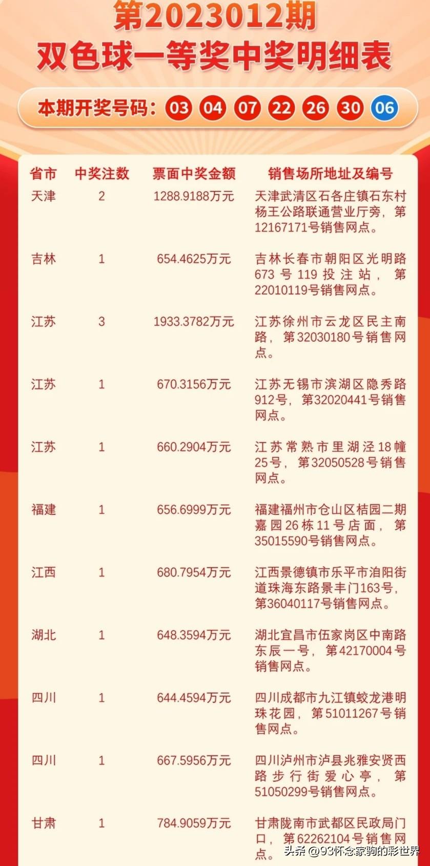 揭秘双色球23013期开奖号，幸运数字背后的奥秘与彩民心声