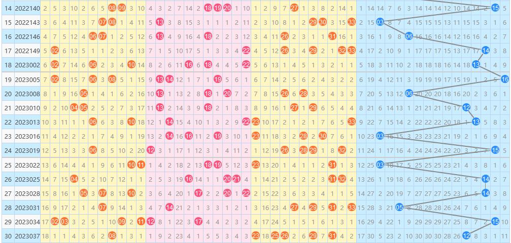 今日双色球开奖预测，揭秘数字背后的奥秘