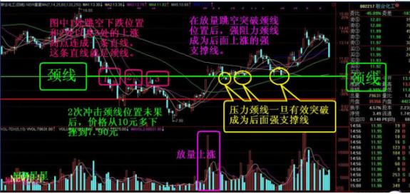 3D和值振幅走势图带连线专业版，深度解析与实战应用