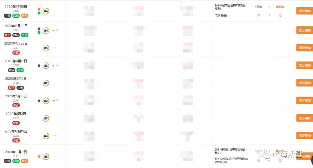 30选7超长版走势图