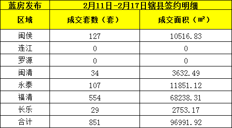 第697页