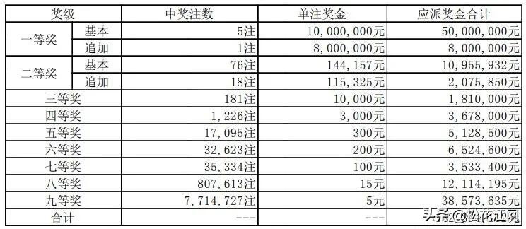 开奖直播现场