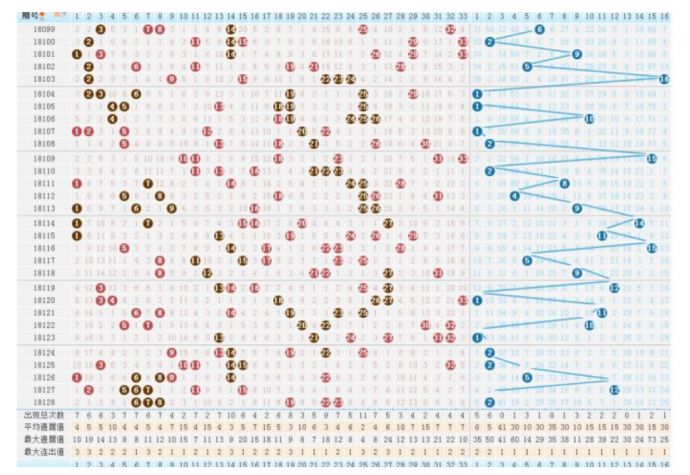 探索双色球走势图，新浪爱彩最新预测图揭秘