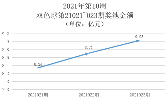 双色球开奖 第31页